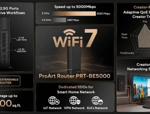 ASUS, Wi-Fi 7 desteğine sahip ProArt Designer yönlendiricisini duyurdu.
