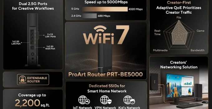 ASUS, Wi-Fi 7 desteğine sahip ProArt Designer yönlendiricisini duyurdu.